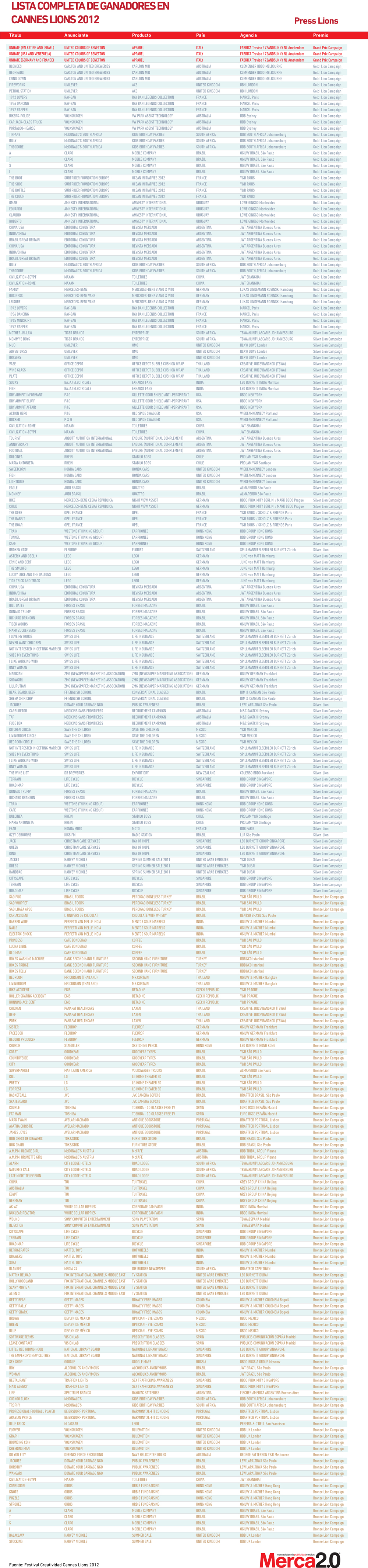 Lista completa de ganadores Cannes Press Lions 2012