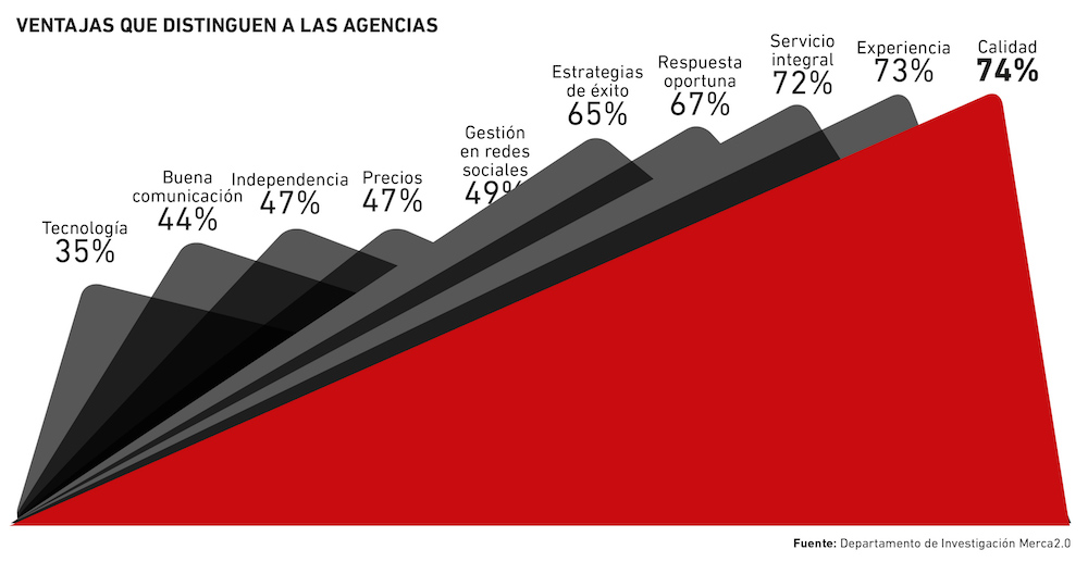 graficas_paywall