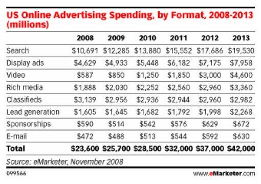 mandujano-us-online-advertising-spendign-by-format-2008-2013-099566.jpg