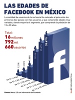 Las edades de FB en Mexico