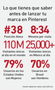 Pinterest y sus datos
