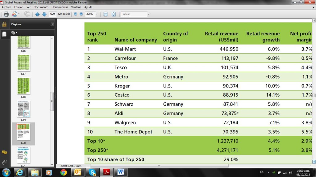 Los 10 grandes del Retail en el mundo