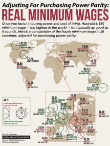 real-hourly-minimum-wages-around-the-world_52263c18182b6_w587.png