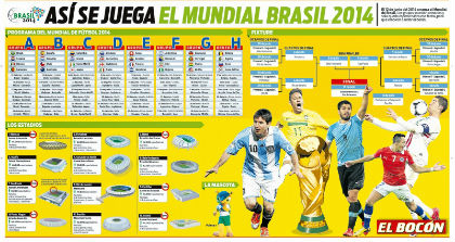 Así-se-jugará-el-mundial-Brasil-2014
