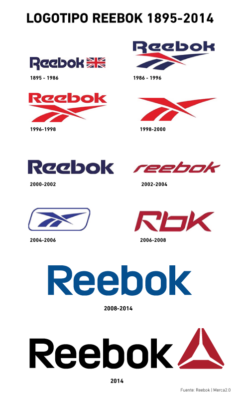 de acuerdo a sabio parilla Reebok revela su nuevo (y muy diferente) logo - Revista Merca2.0 