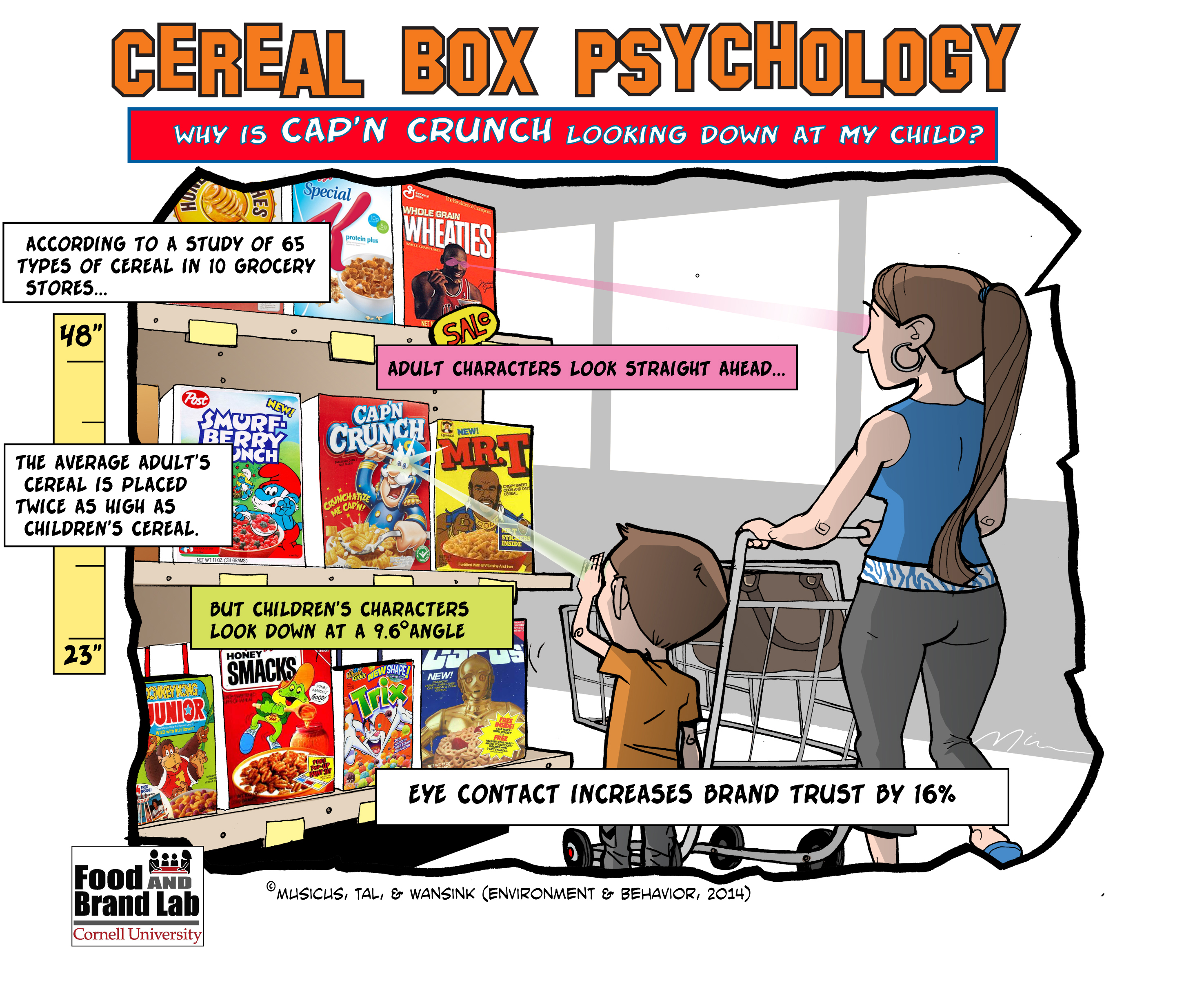 cerealboxpsychology01