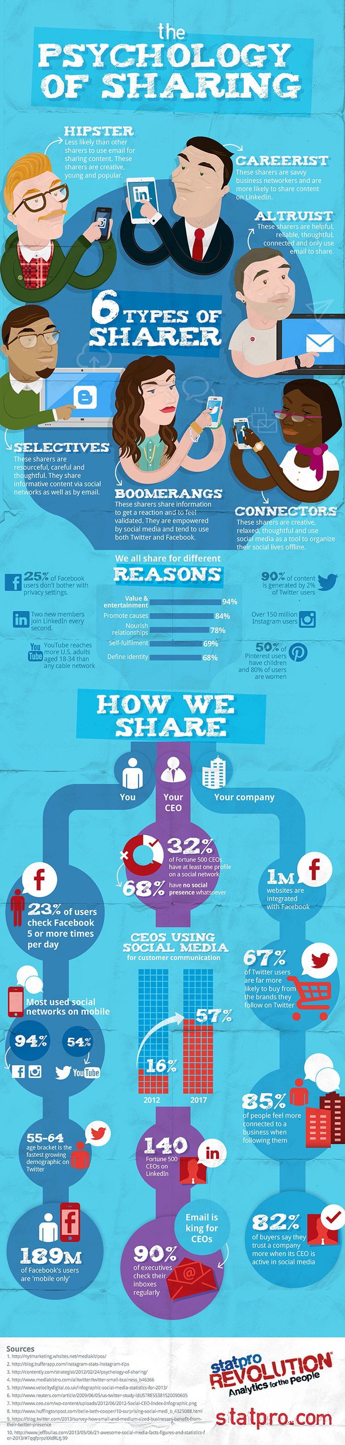 psychology-of-sharing-infographic
