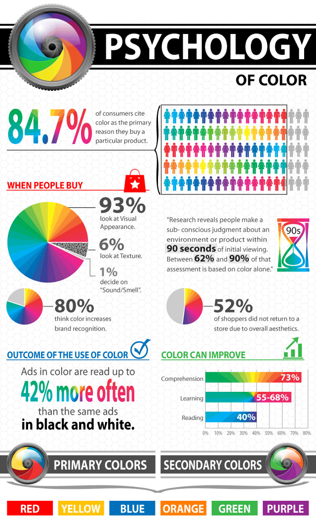 what-your-logos-color-may-say-about-your-company-infographic
