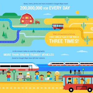 Los transportes públicos viajan 200 millones de kilómetros al día que equivalen a viajar 3 veces por todos los caminos del mundo. Imagen: Google Maps Blog