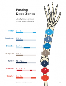 social-media-dead-zones