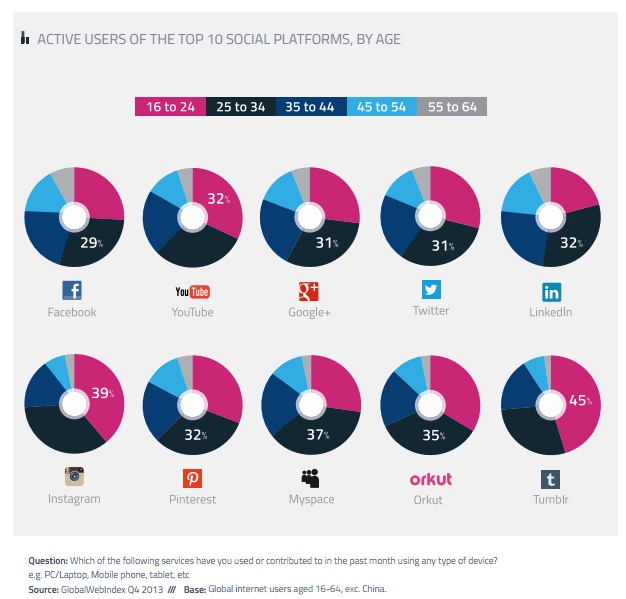 social-media-usage-statistics-demographics