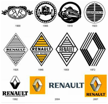 logos-de-renault