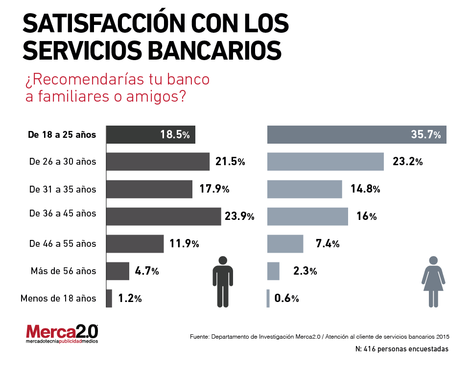 Servicios_Bancarios 3