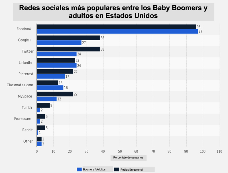 baby-boomers-redes-sociales