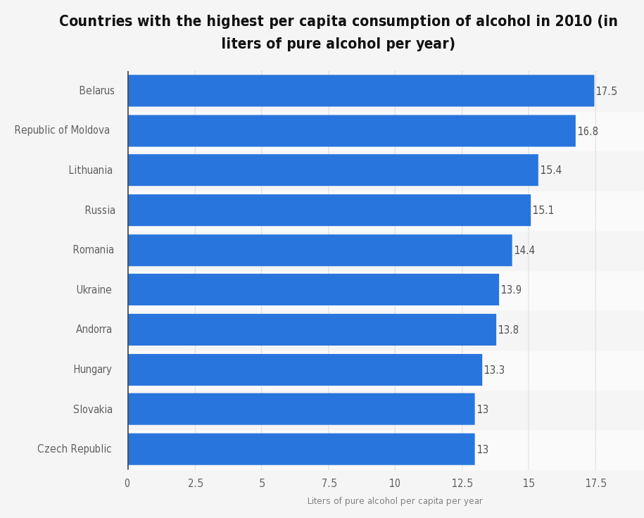 consumo de alcohol puro por año