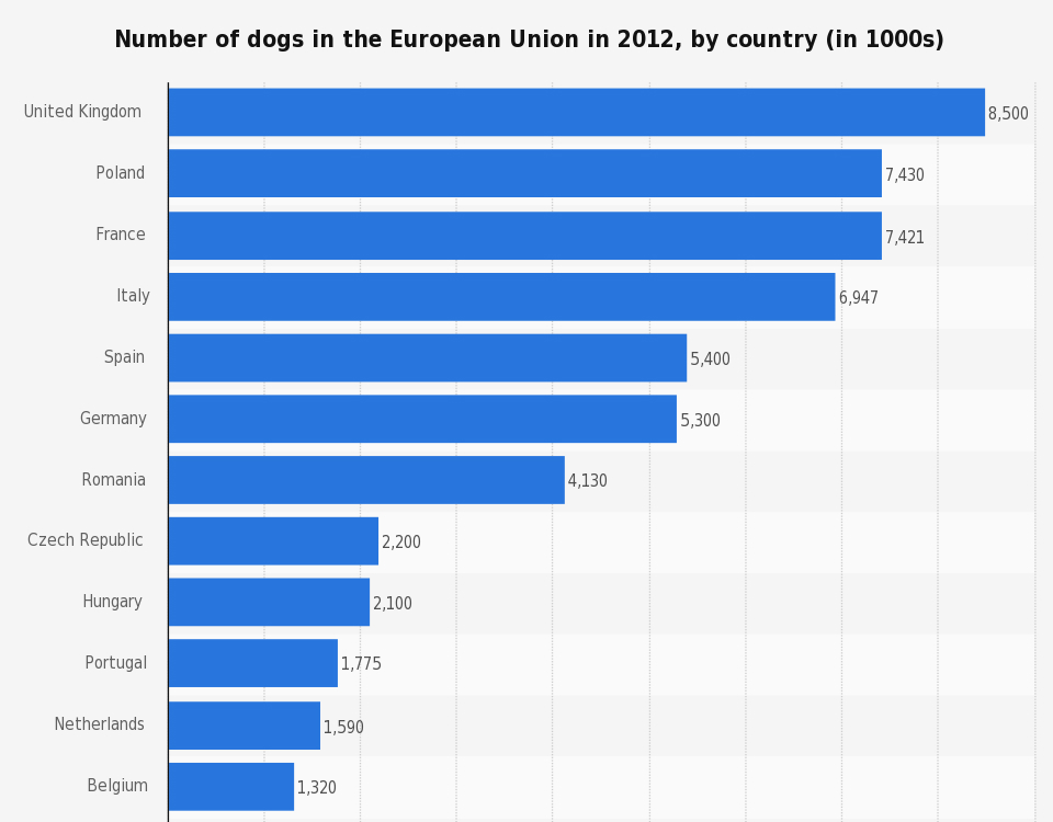 perros en europa