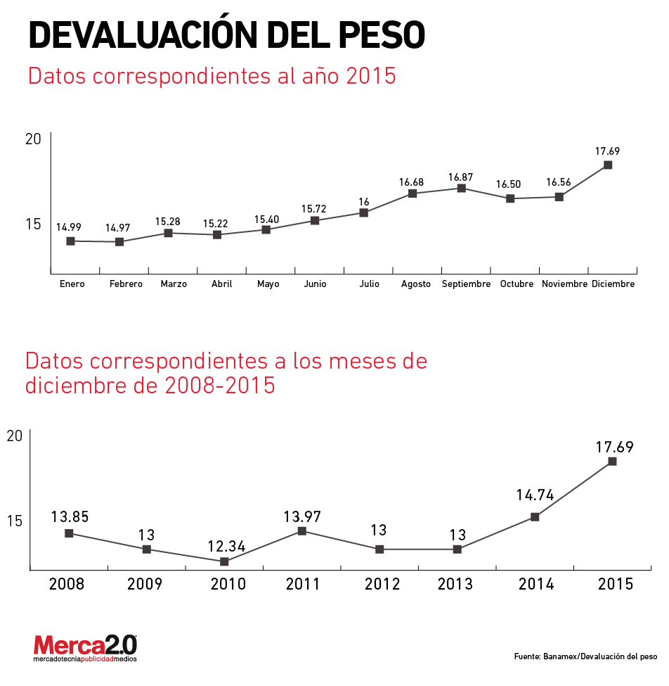 devaluacion_peso-01
