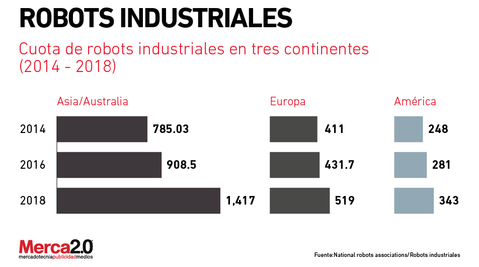 robots_industriales-01