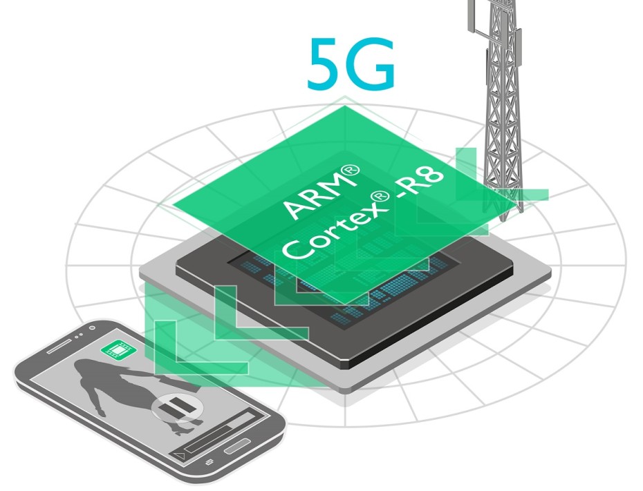 Cortex-R8 para 5G