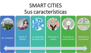 Smart Cities-Columnas