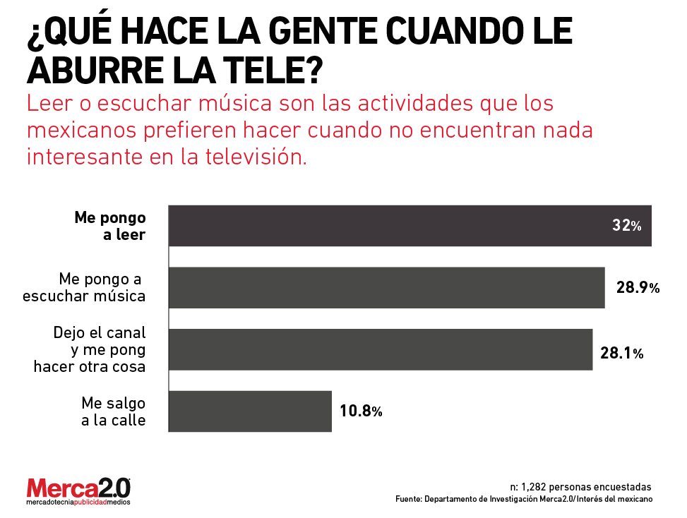 telelvision-actividades-mexicanos