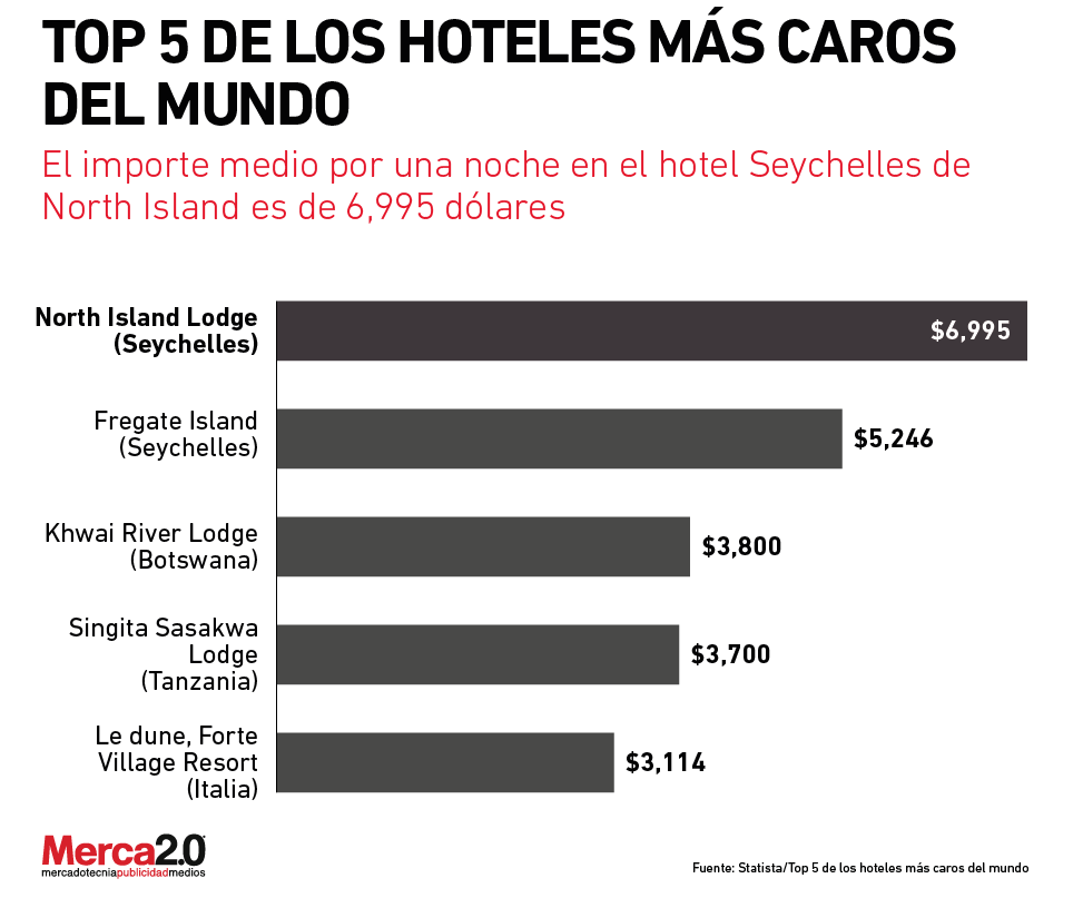top_hoteles-01
