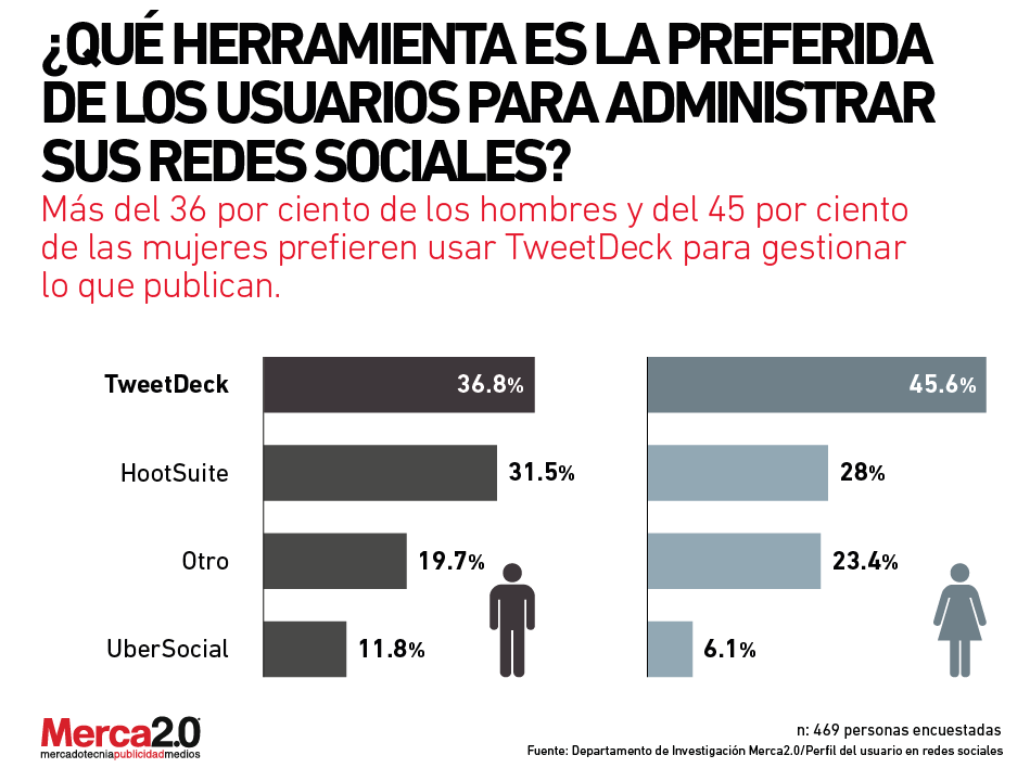 herramienta_gestion_redes sociales-01
