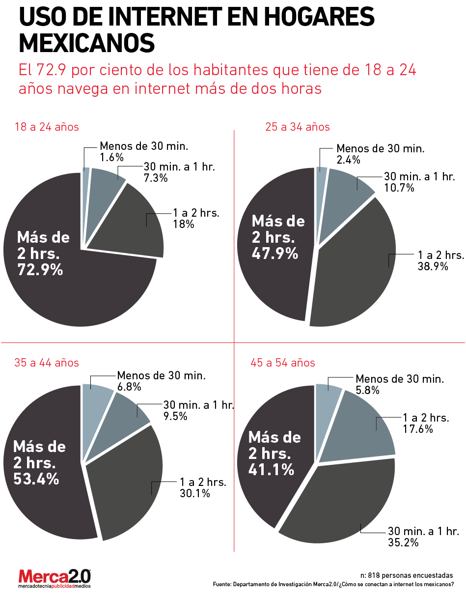 internet_hogares_mexicanos-01