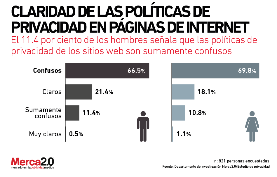 politicas_internet-01