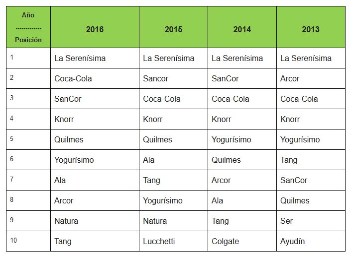 10-marcas-argentina-2016