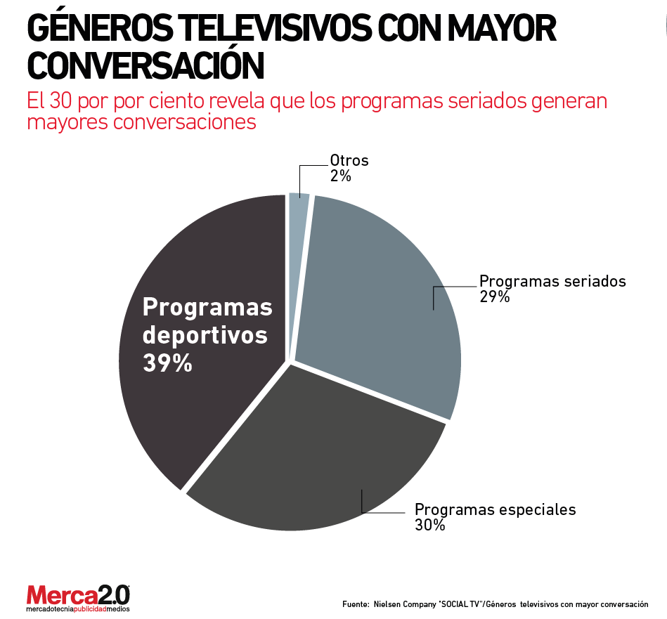 generos_television