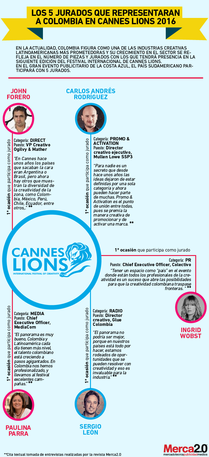 infografia_cannes_Colombia-02