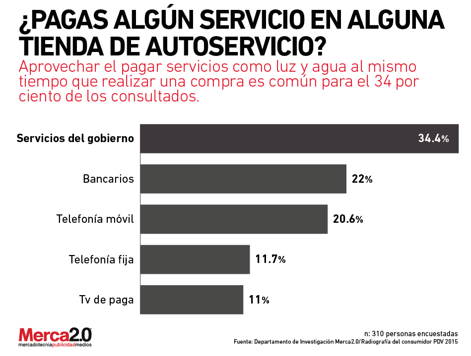 pagas_autoservicios_servicios-01