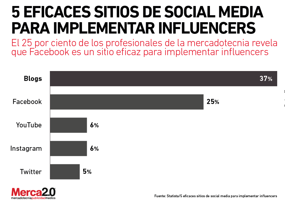 sitios_influencers-01