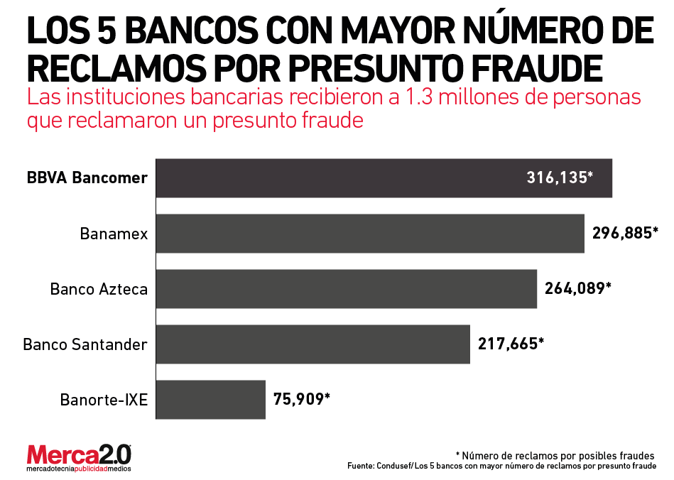 fraude_banco