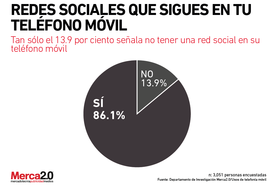 red_social_moviles-01