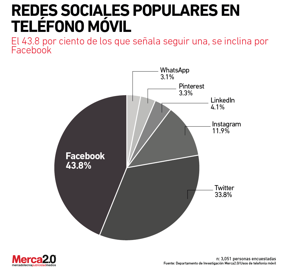 red_social_moviles-02