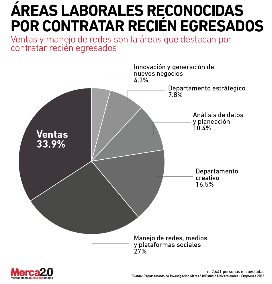 areas_contratacion_egresados-01