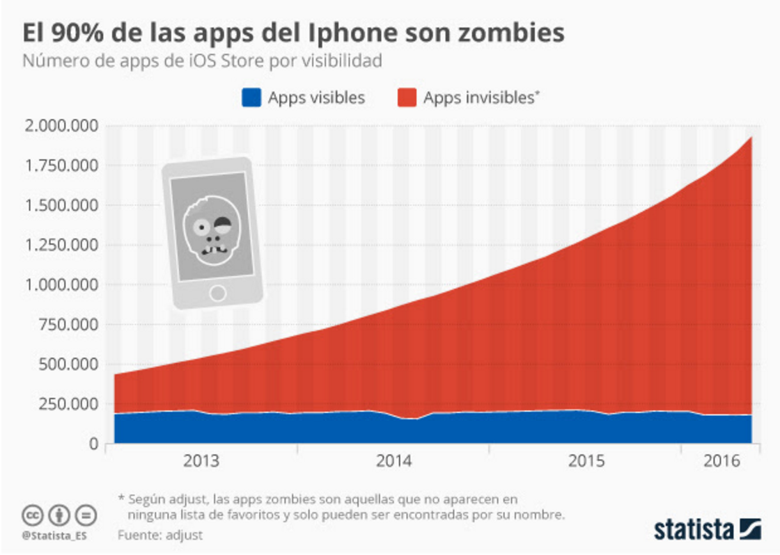 zombie app