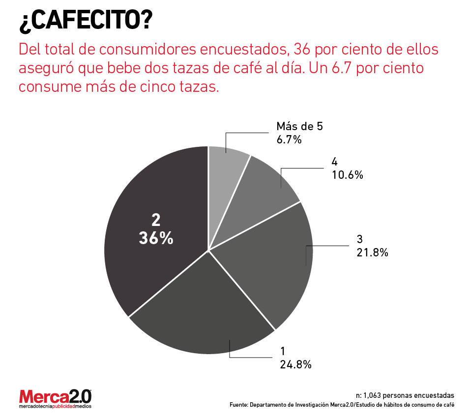 cafecito2