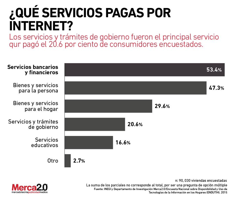 servicios_pago1