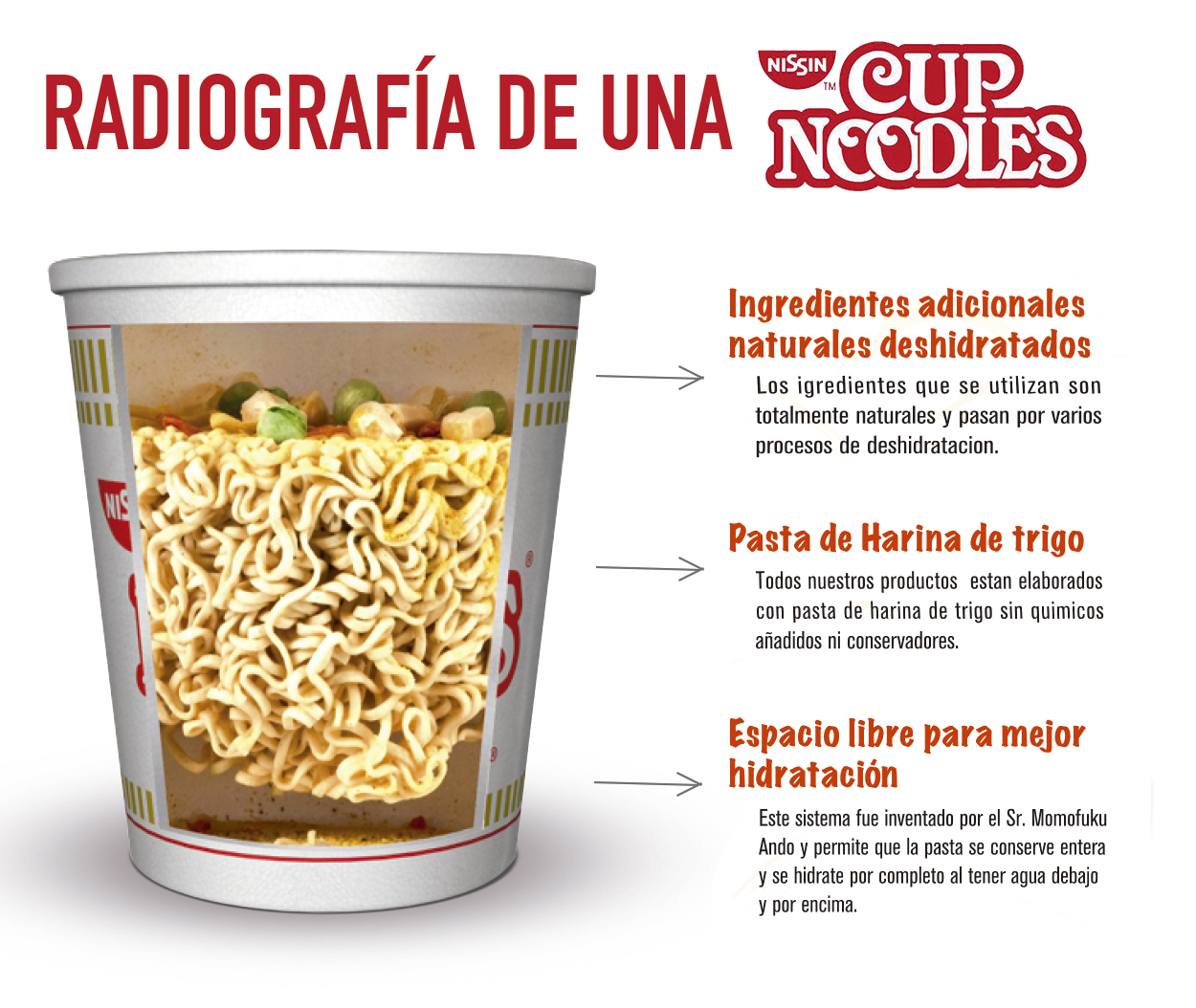 nota_noodles