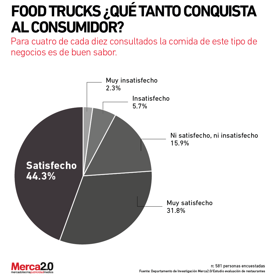 satisfaccion_food_truck-01