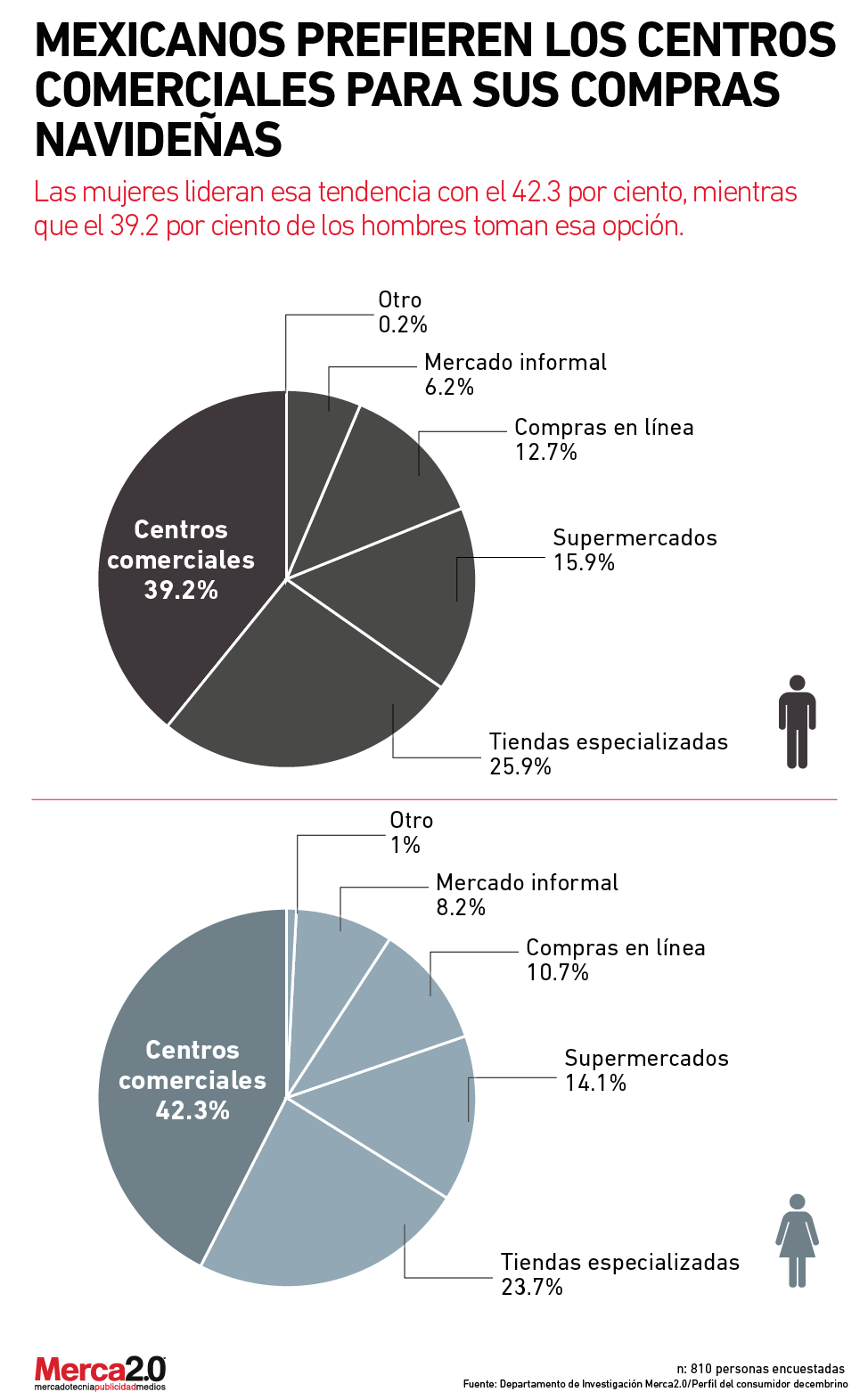 encuestas_centros_comerciales_2