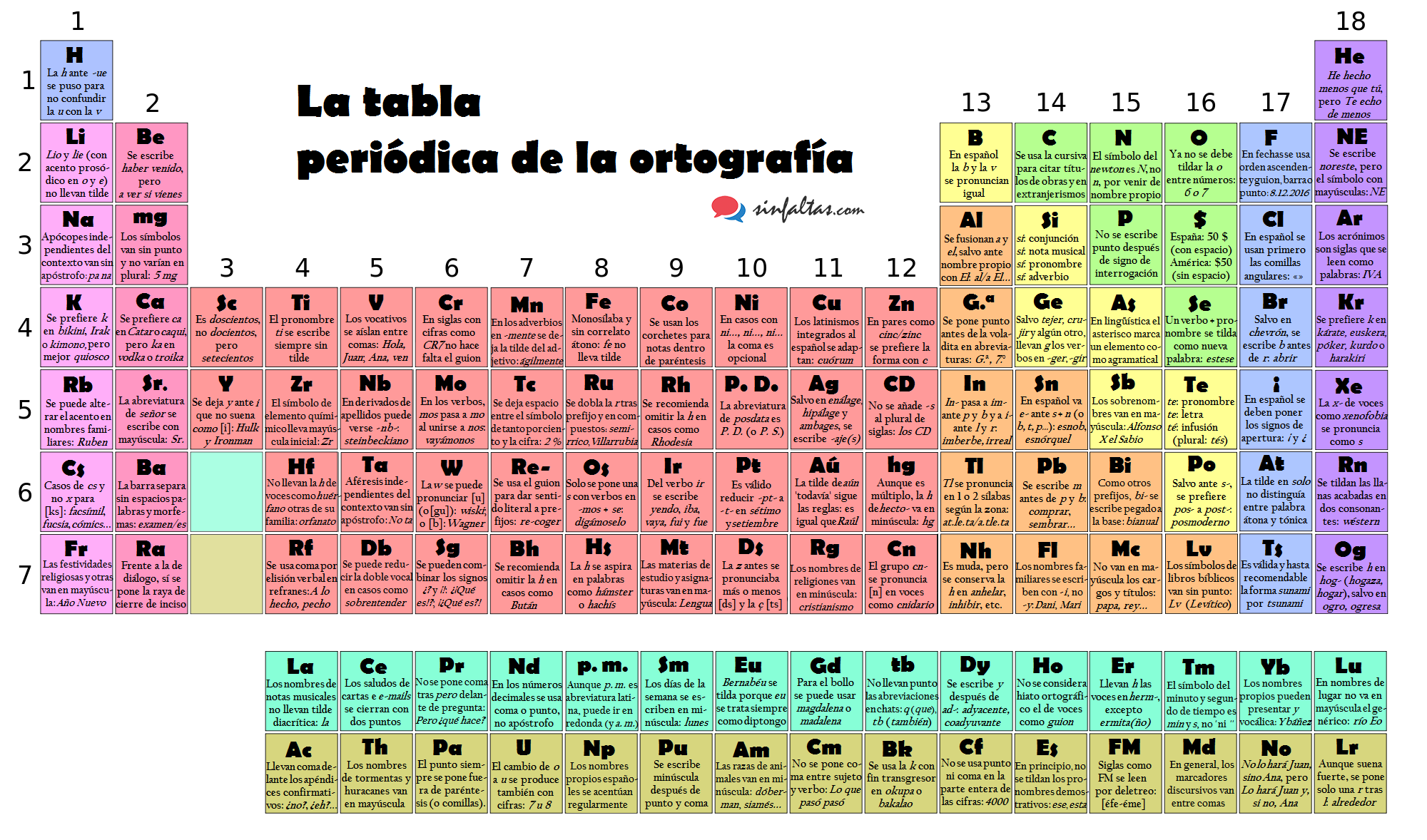tabla_periodica