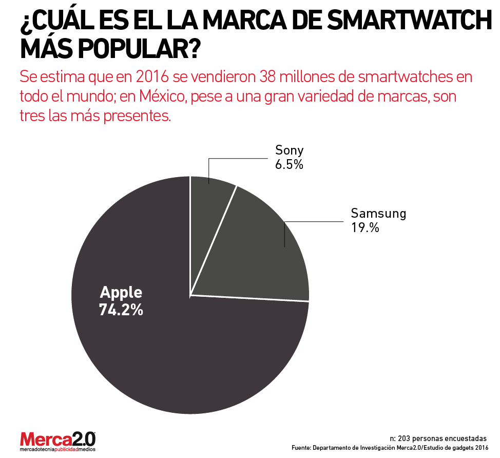 marca_smartwatch-01
