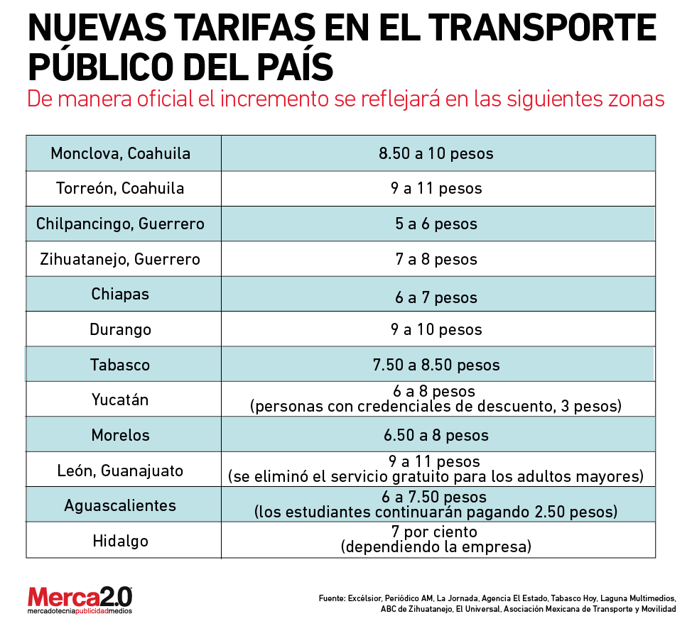 tarifas_transporte-01