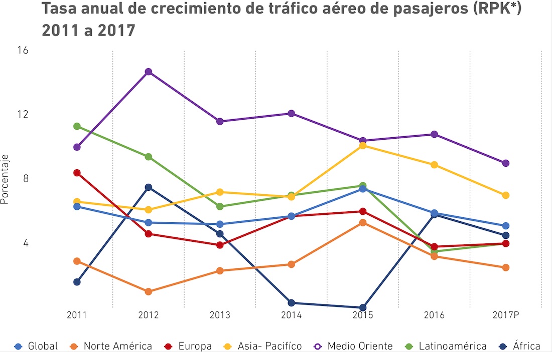 tasa_anual_crecimiento_pasajeros