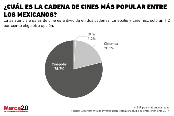 cadenas_cines-01
