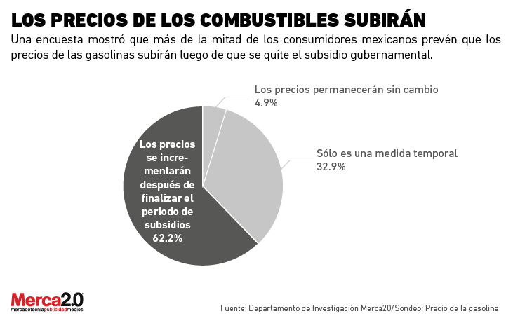 subsidios_gasolina-01
